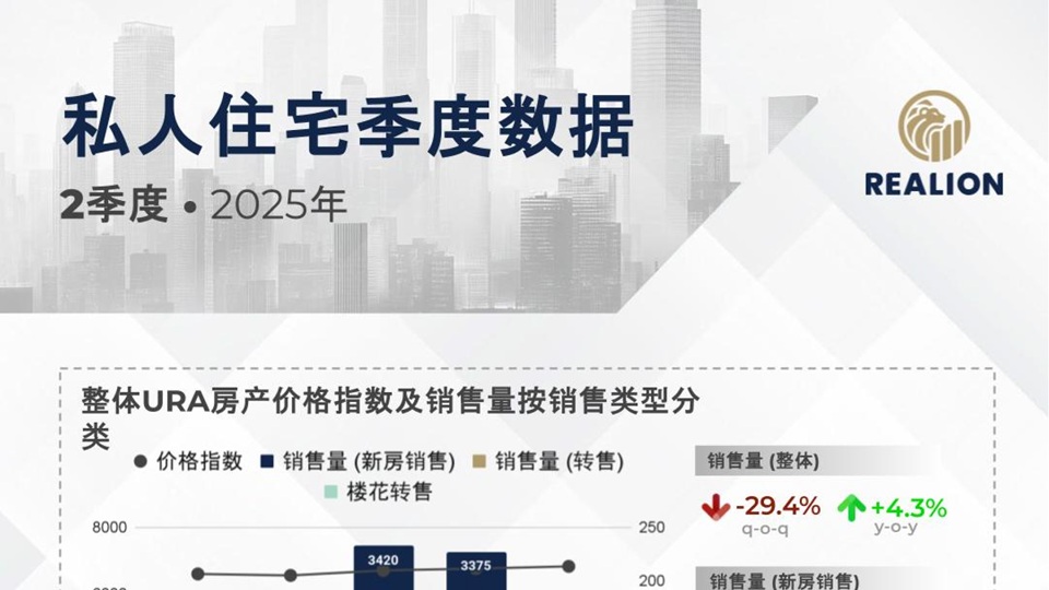 Private Residential Sales Q2 2025 (Mandarin)